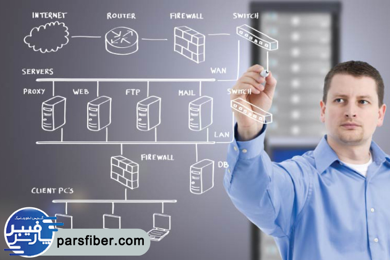 مهم ترین وظایف پشتیبان شبکه در یک سازمان