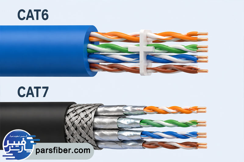 نکات خرید کابل شبکه CAT6 و CAT7 