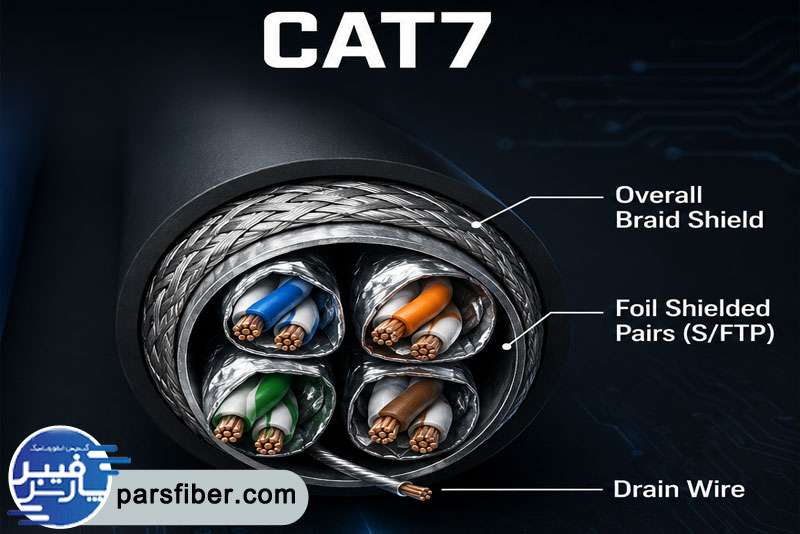 مزایا و معایب کابل شبکه CAT7 